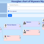 Know Your Family: “Family Tree App” is now Online!
